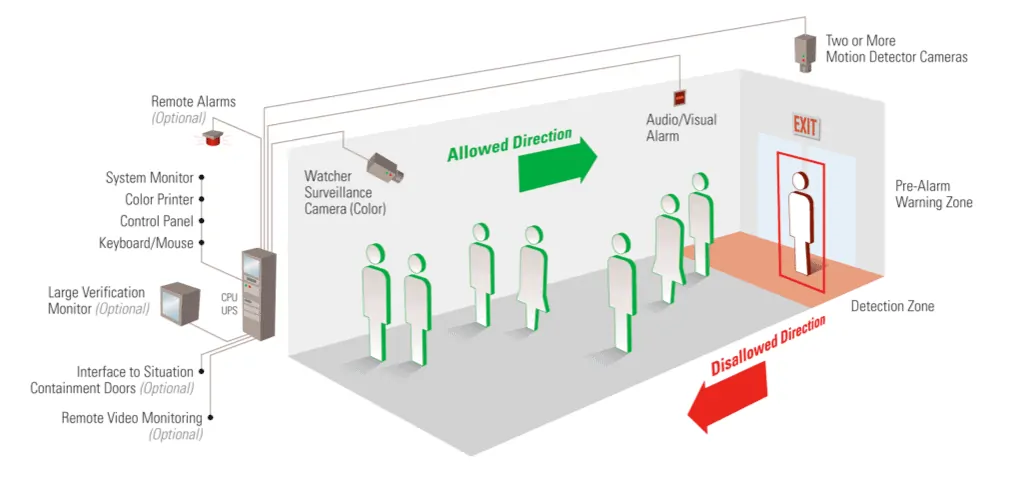 checkvideo terminal exit lane